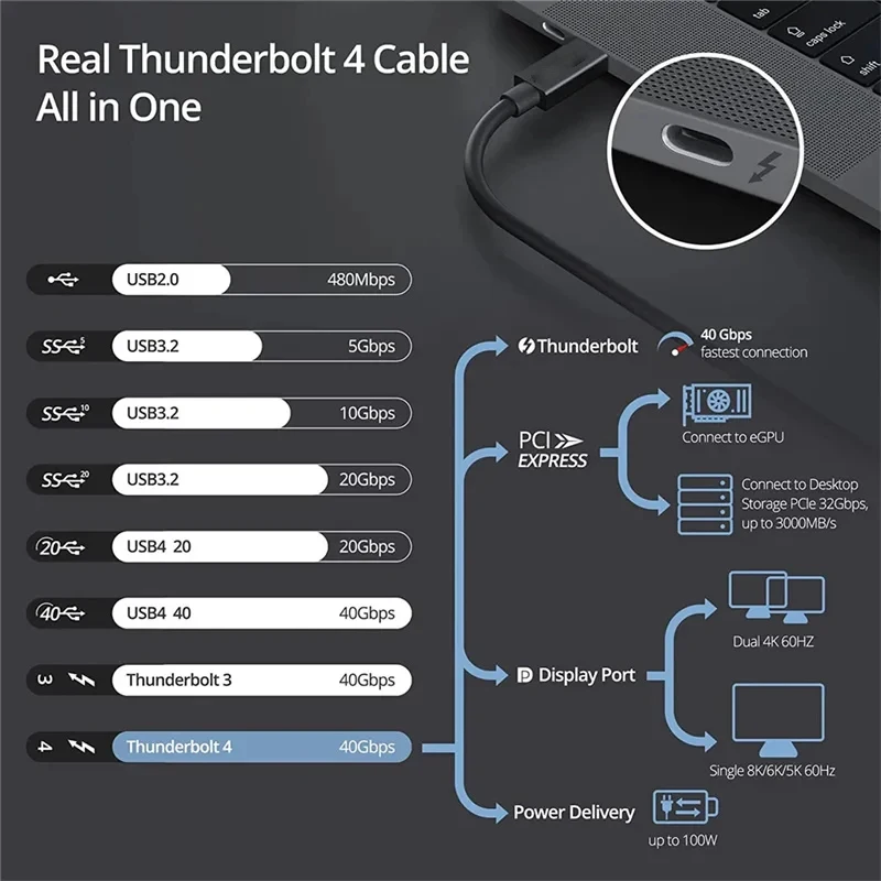 Thunder-bolt 4 USB C to Type C Cable USB4 40Gbps - Image 3