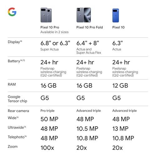 Google Pixel 10 - Unlocked Android Smartphone - Gemini AI Assistant - Advanced Triple Rear Camera, Fast-Charging 24+ Hour Battery, and 6.3" Actua Display - Obsidian - 128 GB (2025 Model) - Image 7