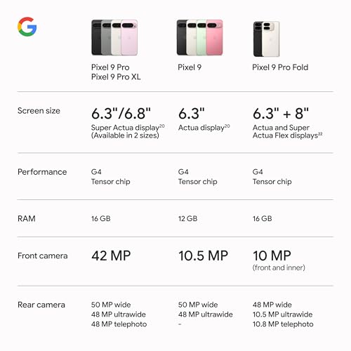 Google Pixel 9 Pro - Unlocked Android Smartphone with Gemini, Triple Rear Camera System, 24-Hour Battery, and 6.3" Super Actua Display - Hazel - 256 GB - Image 6