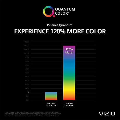 VIZIO 75 inch 4K Smart TV, P-Series Quantum UHD LED HDR Television with Apple AirPlay and Chromecast Built-in - Image 17