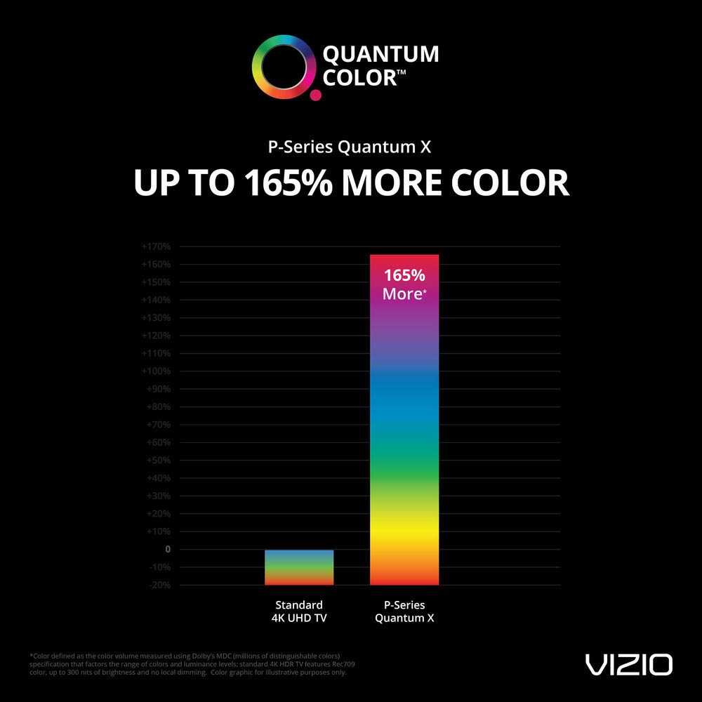 VIZIO PX75-G1 P-Series Quantum X 75” Class (74.5" Diag.) 4K HDR Smart TV - Image 17