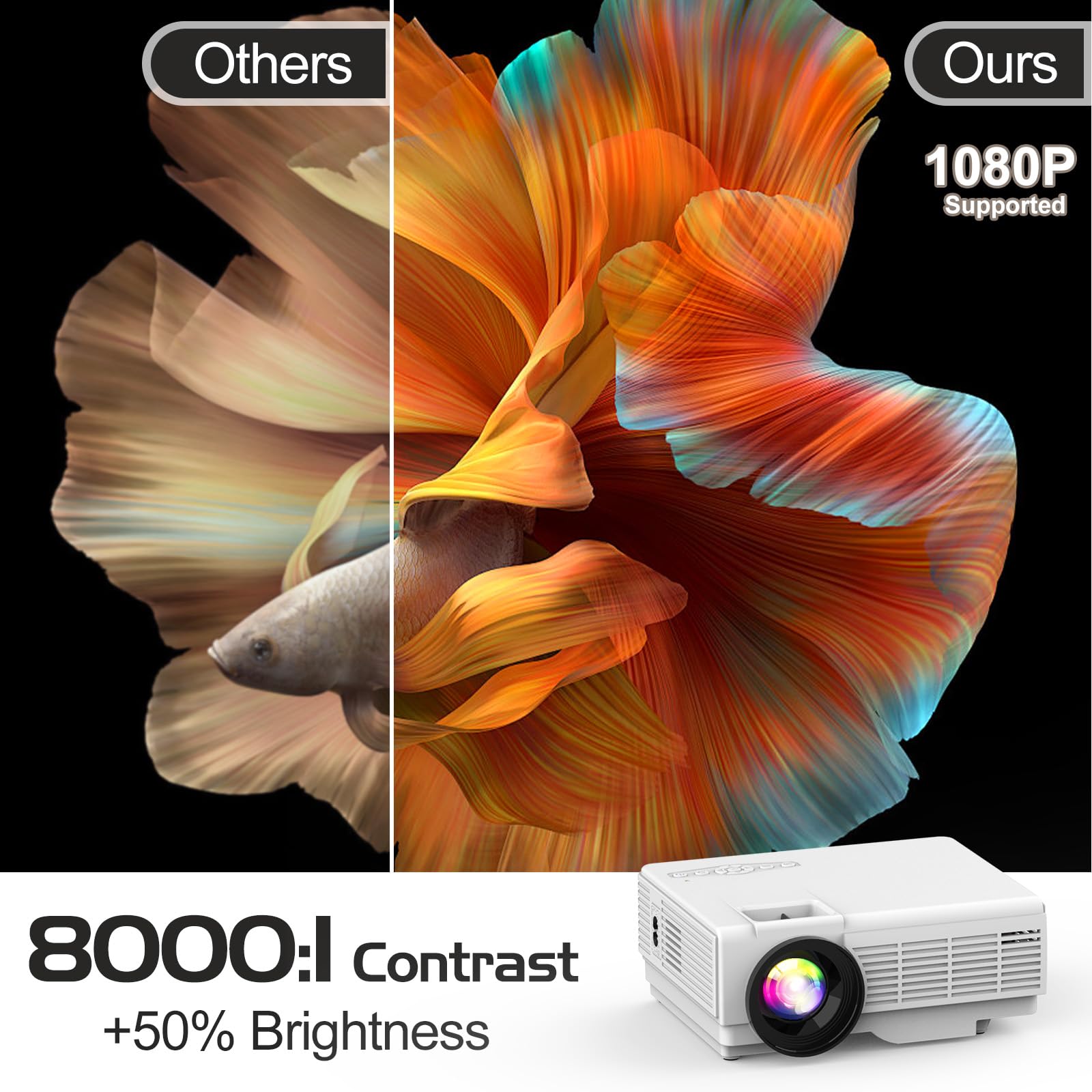 PANSEBA 1080P Mini Projector with Screen, Portable Home Theater Movie Projector with Two-Way Bluetooth, HDMI/USB Input for Smartphone/TV Stick, Ideal for Indoor & Outdoor Use - Image 8