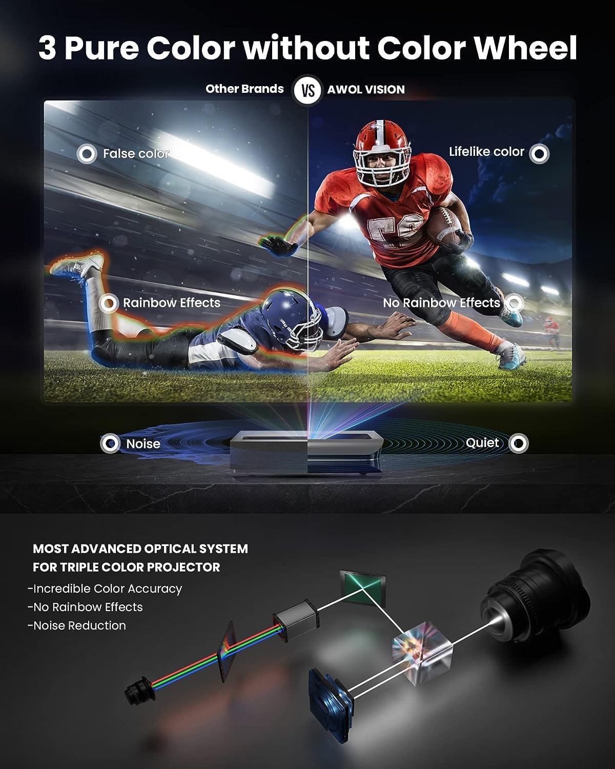 AWOL VISION LTV-3000 Pro 4K 3D Ultra Short Throw Triple Laser Projector, Dolby Vision & Atmos, HDR10+, 150" UST Laser TV Home Theater Projector - Image 4