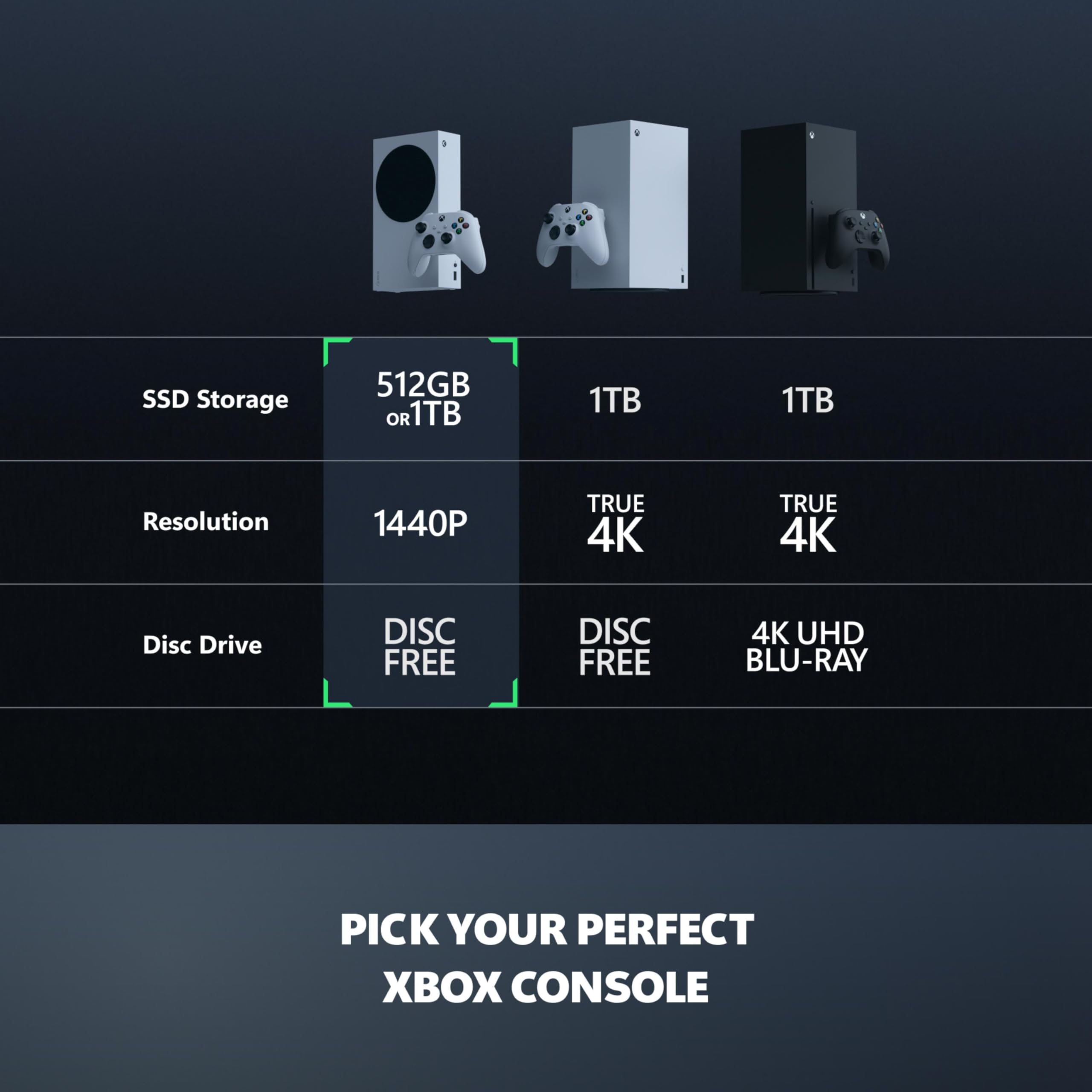 Xbox Series S - All Digital Gaming Console - 512GB SSD - Includes Xbox Wireless Controller - 120FPS - Robot White - Image 4