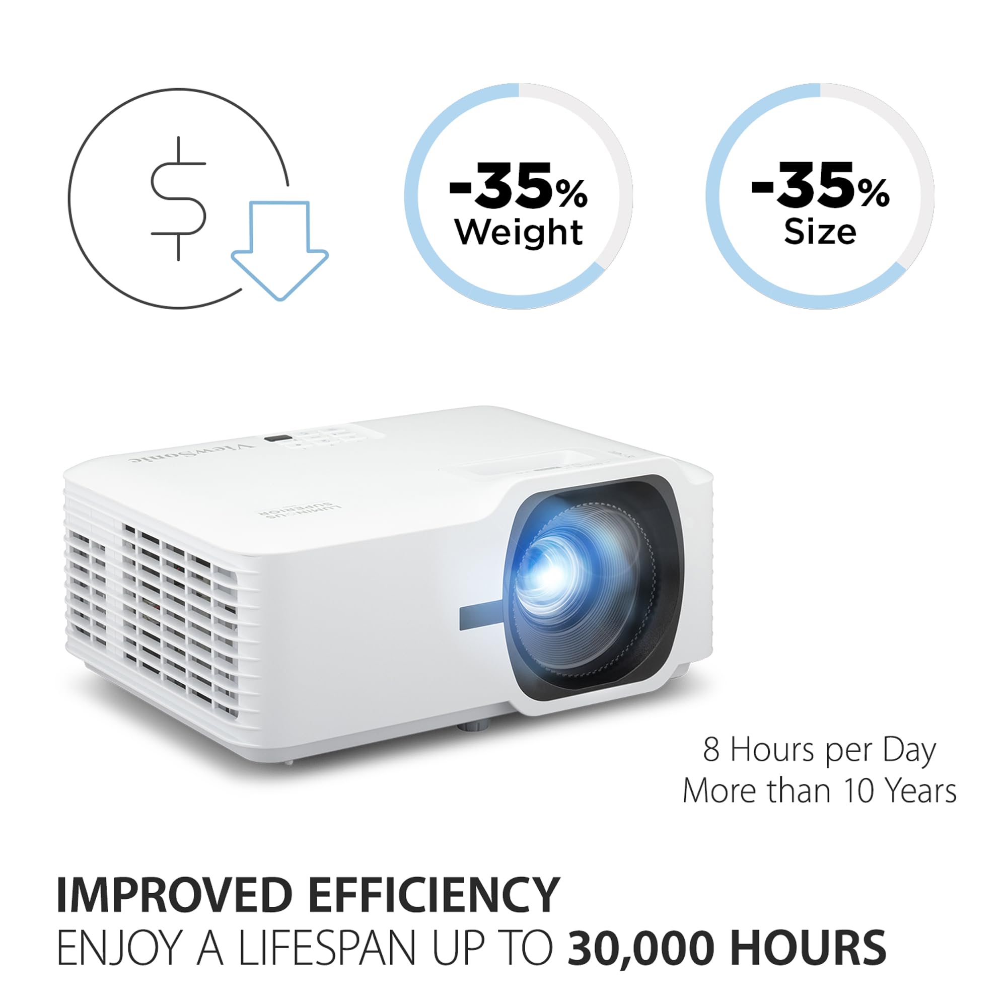 ViewSonic LS740HD 5000 Lumens 1080p Laser Projector with 1.3x Optical Zoom, H/V Keystone, 4 Corner Adjustment, and 360 Degrees Projection for Auditorium, Conference Room and Education - Image 5