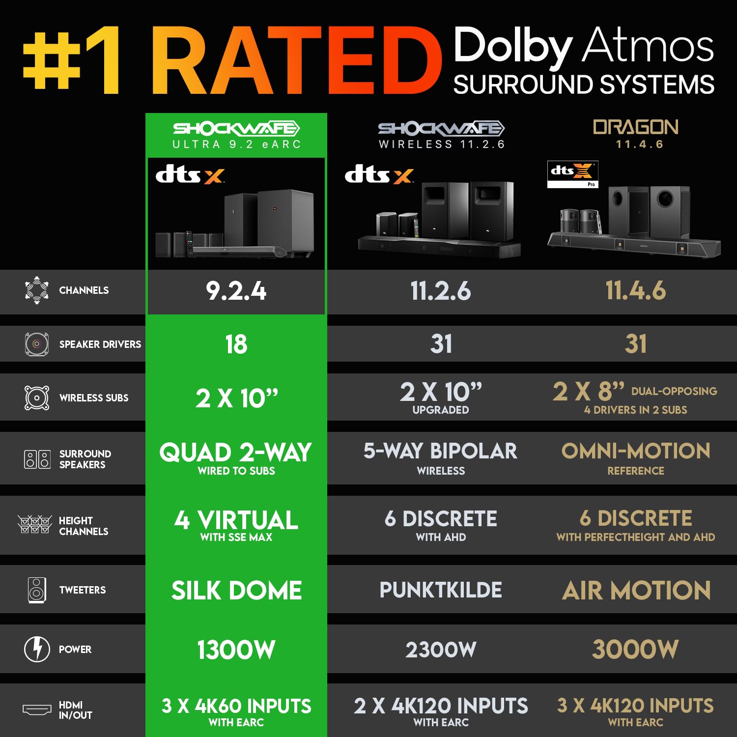 Nakamichi Shockwafe Ultra 9.2.4 Channel Dolby Atmos/DTS:X Soundbar with Dual 10" Subwoofers (Wireless), 4 Rear Surround Effects Speakers, eARC and SSE Max Technology (Flagship) - Image 9