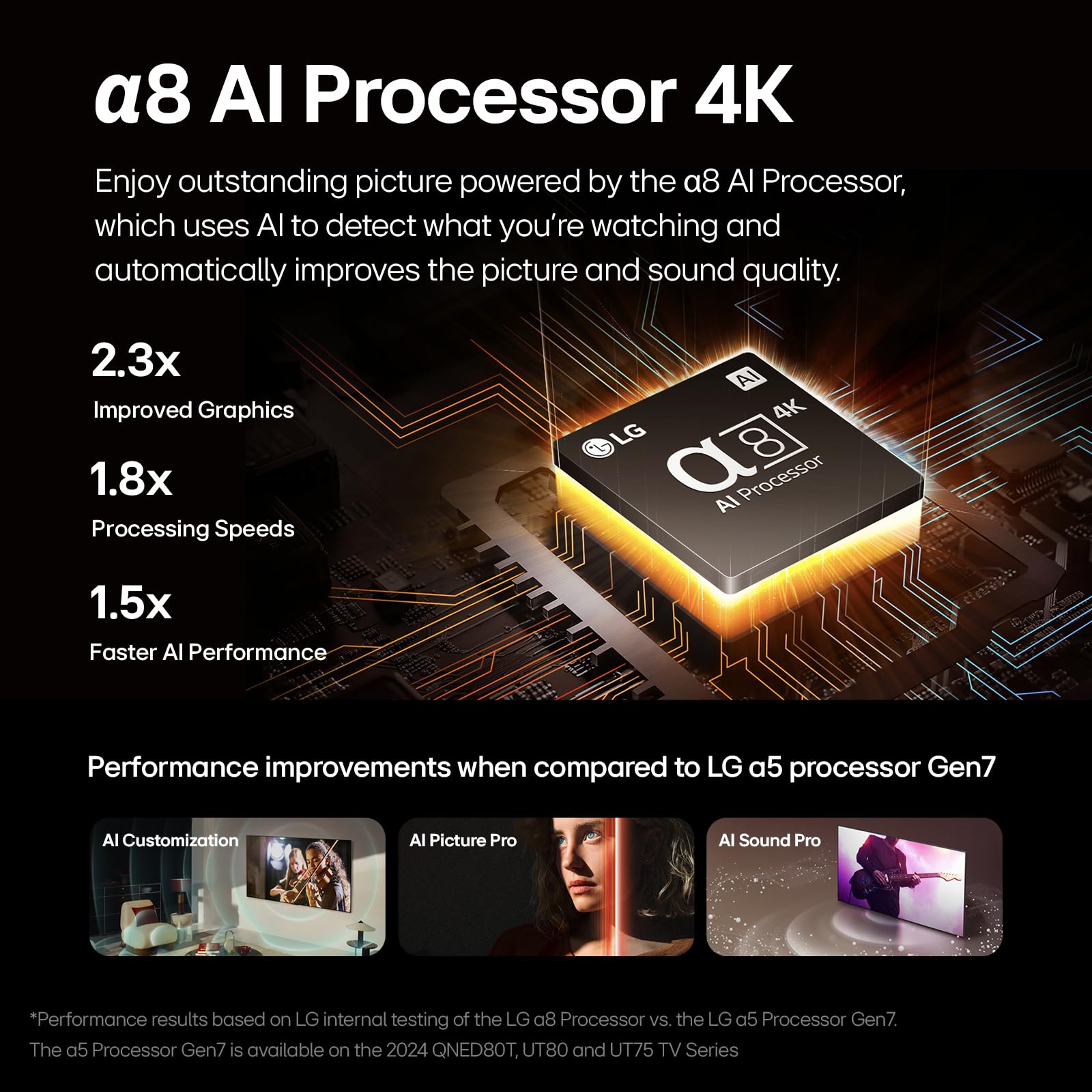 LG 75-Inch Class QNED90T Series Mini LED Smart TV 4K Processor Flat Screen with Magic Remote AI-Powered with Alexa Built-in (75QNED90TUA, 2024) - Image 13