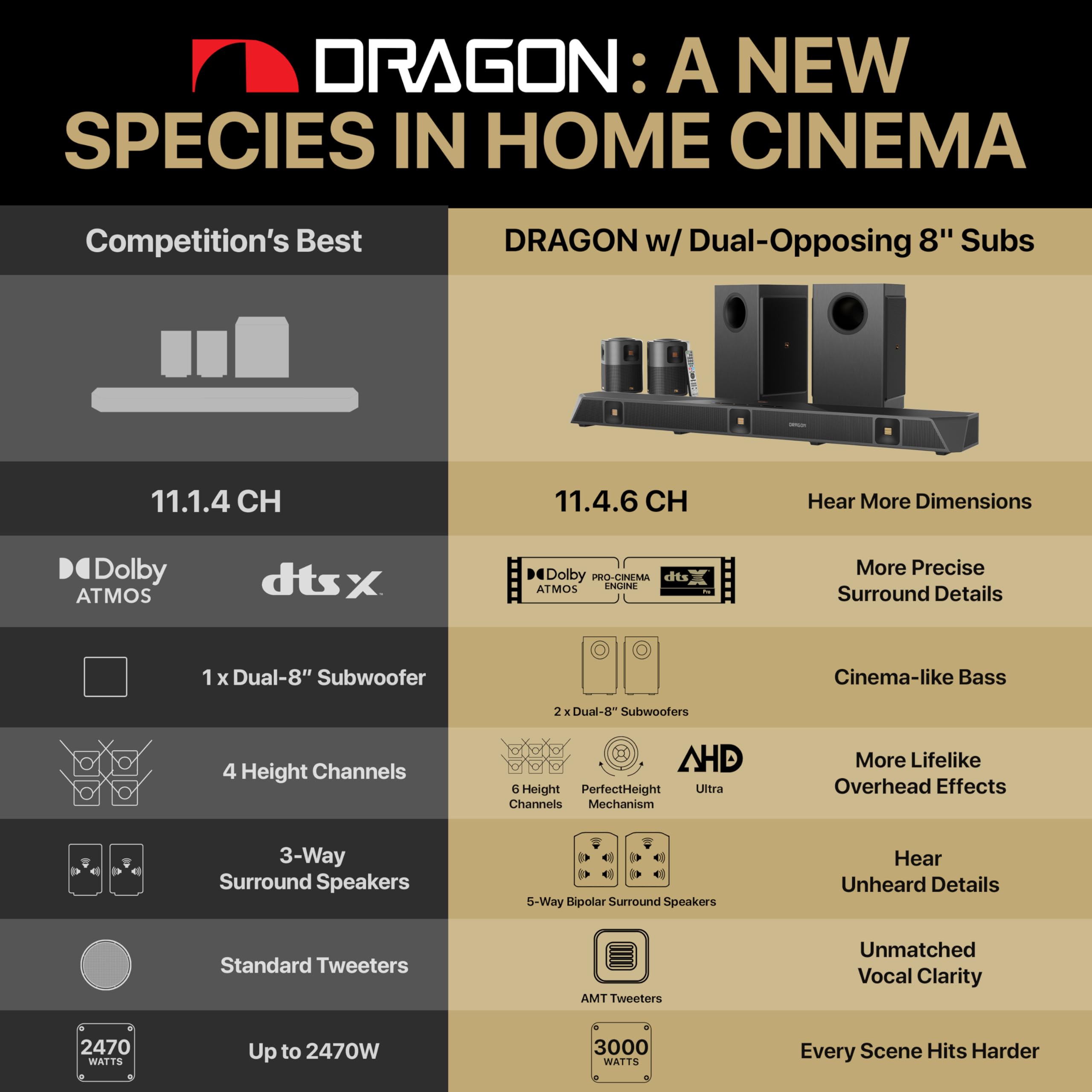 Nakamichi Dragon 11.4.6 Home Surround Sound System with Dolby Atmos and DTS:X Pro. Best Soundbar with AVR Processing - Image 9