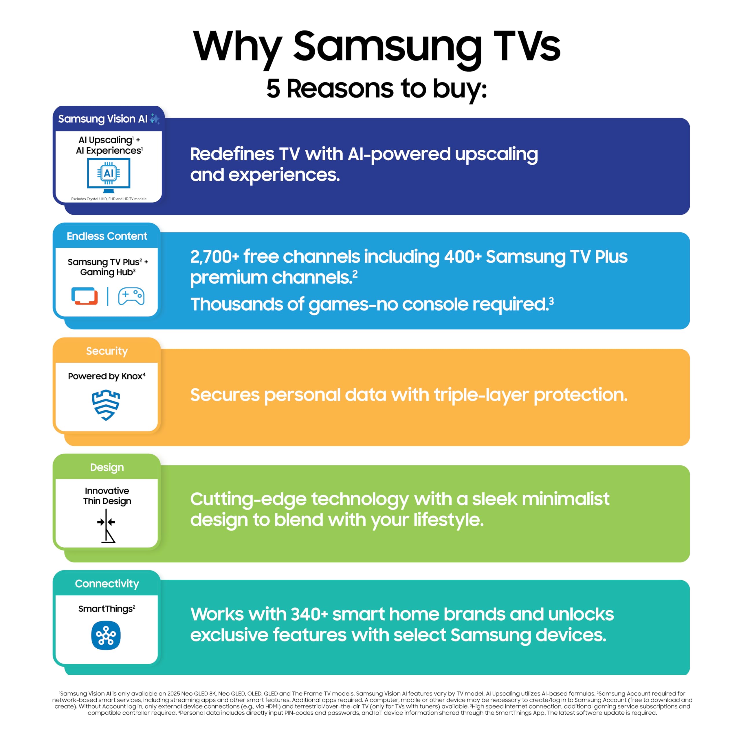 Samsung 55-Inch Class Neo QLED QN70F 4K Mini LED Smart TV (2025 Model) NQ4 AI Gen2 Processor, Quantum Matrix Technology Slim, Motion Xcelerator 144Hz, Samsung Vision AI, Alexa Built-in - Image 9