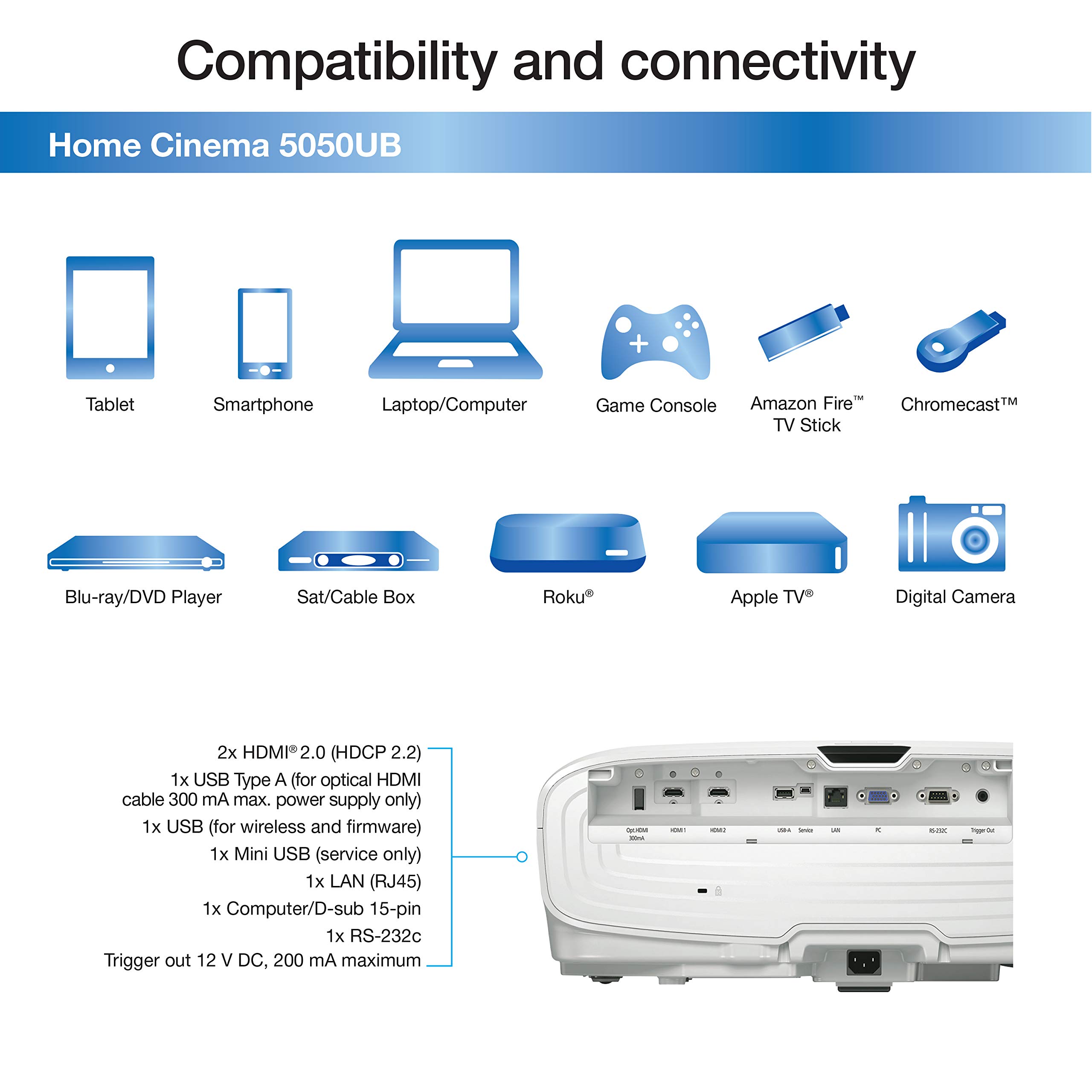 Epson Home Cinema 5050UB 4K PRO-UHD 3-Chip Projector with HDR,White - Image 5